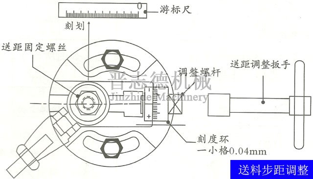 滾輪送料機步距調節(jié)