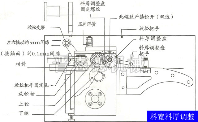 滾輪送料機料寬料厚調節(jié)