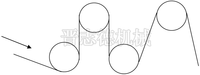存儲器端子纏繞,收料機(jī)纏繞端子