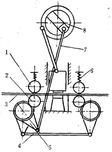 滾輪送料機(jī)工作原理