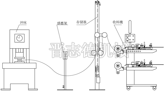 光控收料機(jī)配存儲器,高速沖壓生產(chǎn)線
