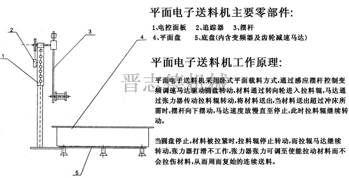 平面電子送料機(jī)結(jié)構(gòu)