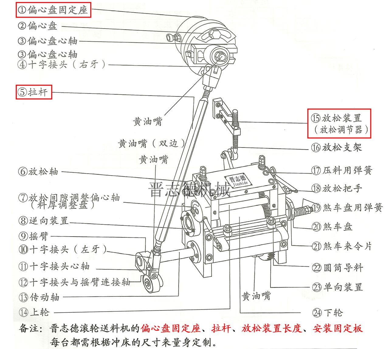 滾輪送料機(jī)結(jié)構(gòu),高速滾輪送料機(jī)結(jié)構(gòu) 滾輪送料機(jī)結(jié)構(gòu),高速滾輪送料機(jī)結(jié)構(gòu)
