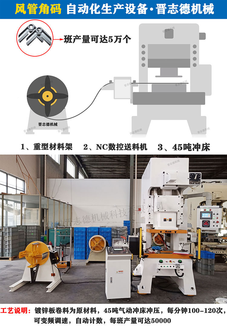 風管角碼生產線,全自動角碼生產線 風管角碼生產線,全自動角碼生產線