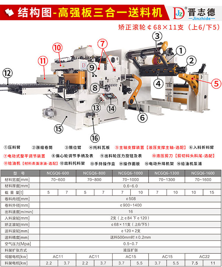 高強板三合一送料機結構圖 高強板三合一送料機結構圖