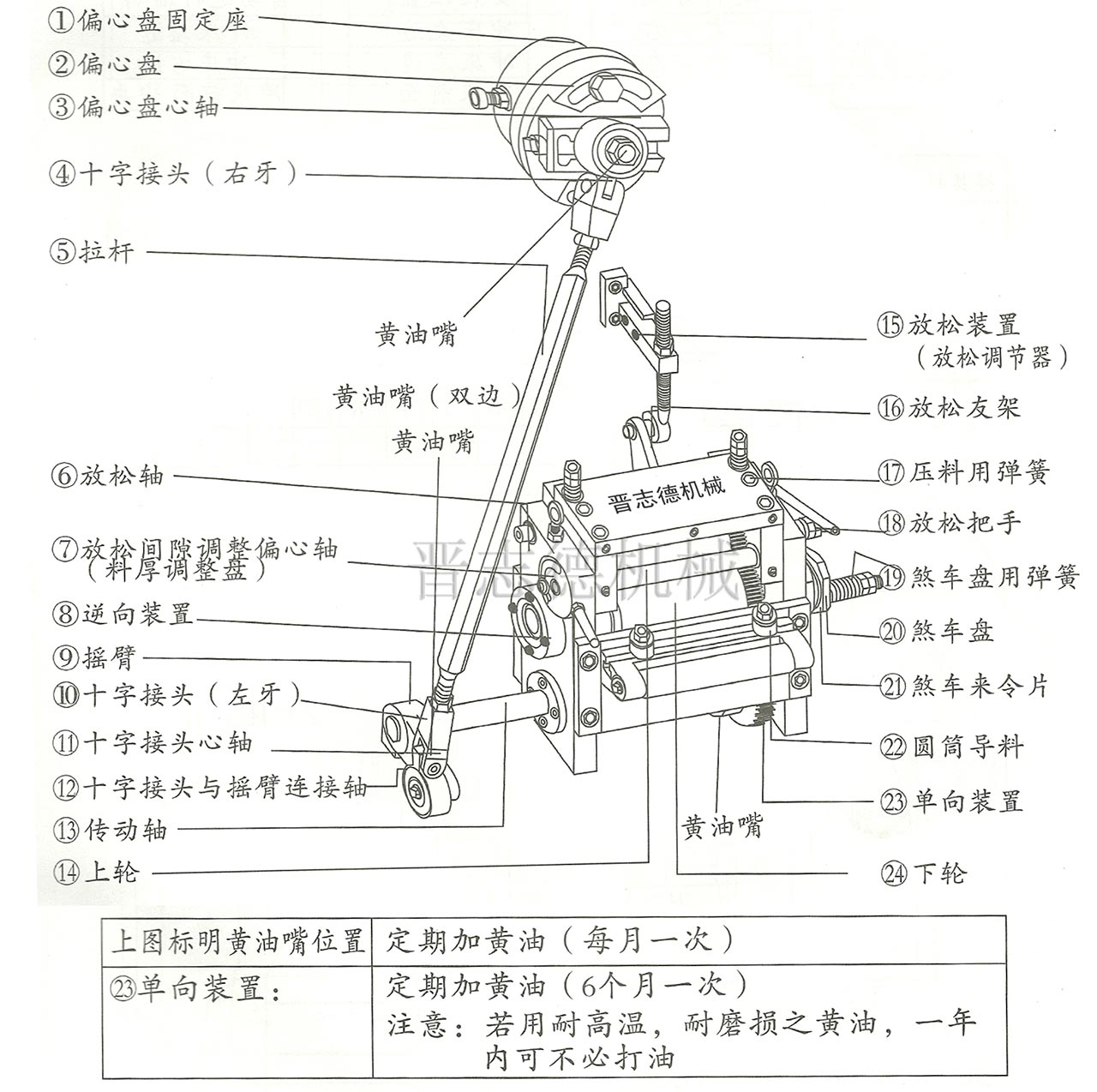 高速滾輪送料機結構,滾輪送料機結構 高速滾輪送料機結構,滾輪送料機結構