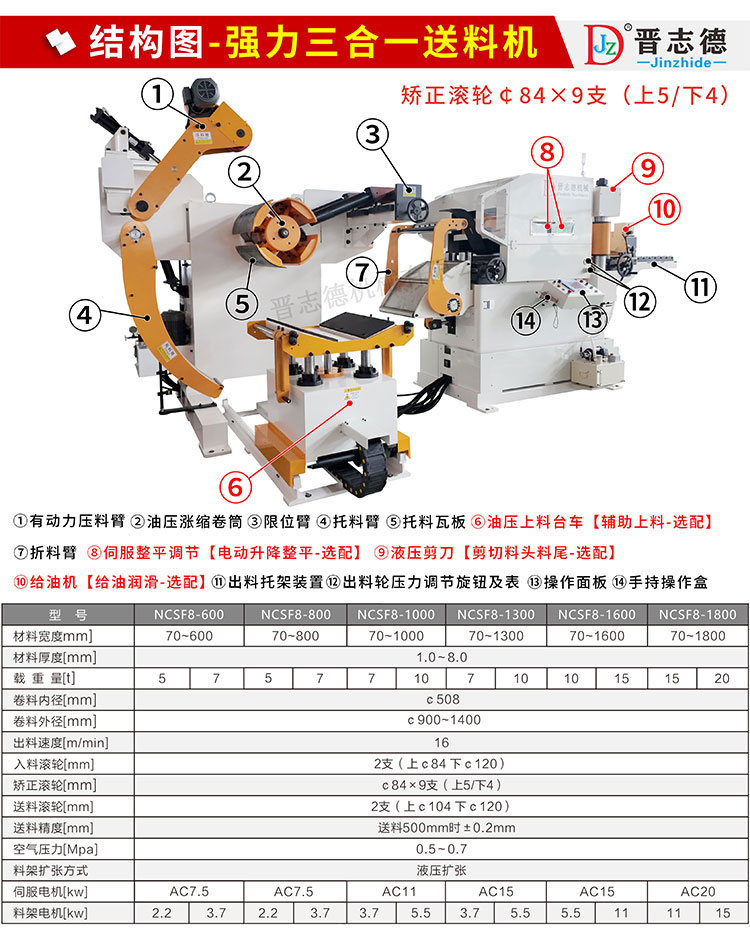 強力三合一送料機結構圖 強力三合一送料機結構圖