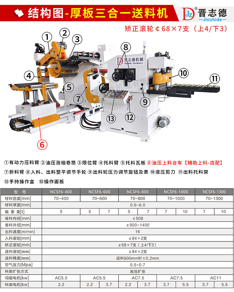 厚板三合一送料機結構與參數 厚板三合一送料機結構與參數